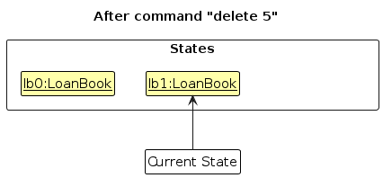 UndoRedoState1